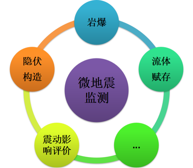 監(jiān)測目的.png